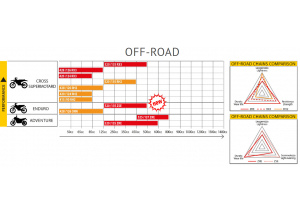 Chaine 126ORN - PERFORMANCE